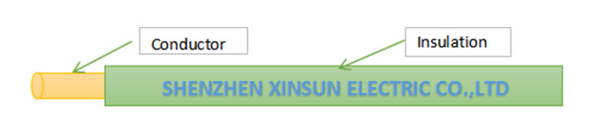 UL 3321 HALOGEN FREE ELECTRON WIRE