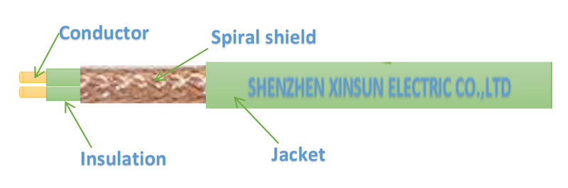 UL 20276 SHIELDED CABLE